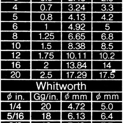 MITUTOYO 531-122 SCHUIFMAAT 0-150MM     MET NONIUS EN BLOKKEERFUNCTIE