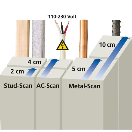 Laserliner MULTIFINDER PLUS
