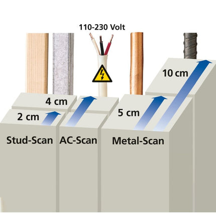 Laserliner MULTIFINDER PLUS
