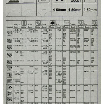 Afbeelding Makita decoupeerzaagblad no10 A-85818