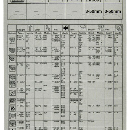 Afbeelding Makita decoupeerzaagblad no10s A-85824