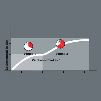 <b>Veel hogere levensduur</b><br/>Het gebruik van de BiTorsion-houder verhoogt de levensduur van conventionele bits. De BiTorsion-bit werkt ook met een normale houder.