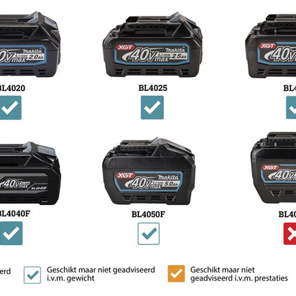Afbeelding Makita xgt 40 v max stofzuiger met roterende borstel CL004GA101