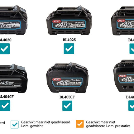 Afbeelding Makita ledlamp 40v-max DEAML001G