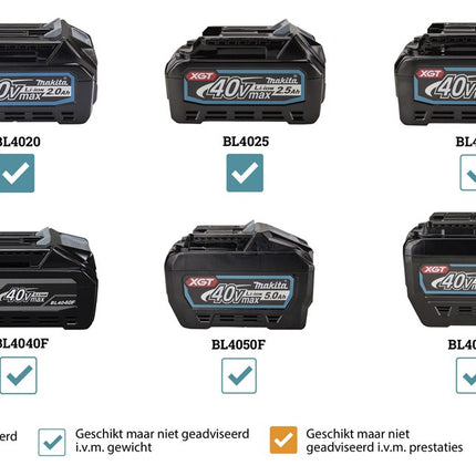 Afbeelding Makita 40 v max brad tacker FN001GZ