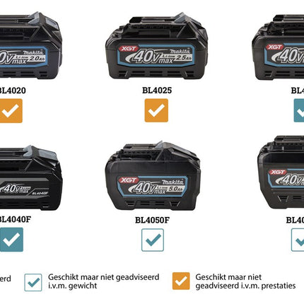 Afbeelding Makita 40 v max haakse slijper 125 mm GA029GZ