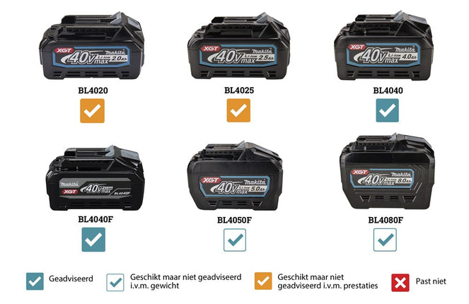 Afbeelding Makita 40 v max haakse slijper 125 mm GA029GZ