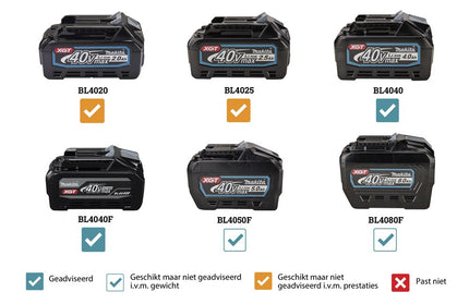 Afbeelding Makita 40 v max haakse slijper 125 mm GA029GZ