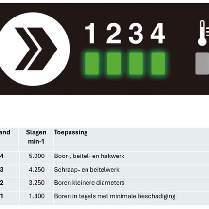 Afbeelding Makita xgt 40 v max combihamer