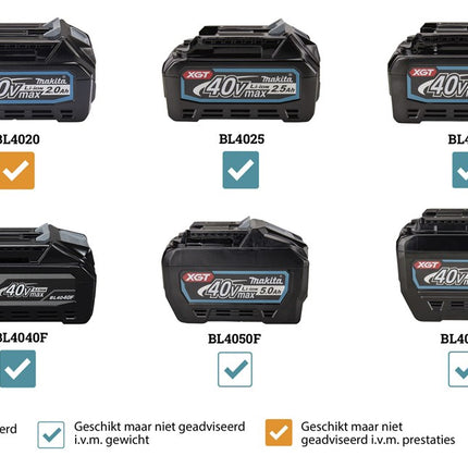 Makita 40 V Max Cirkelzaag 165 mm
