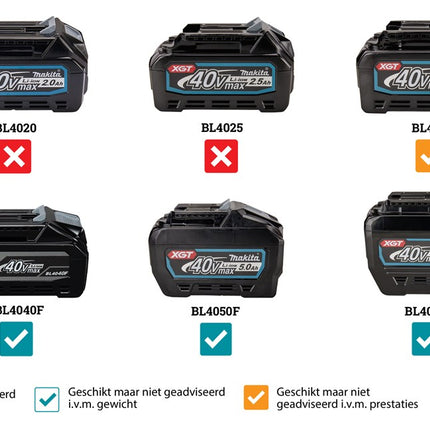Afbeelding Makita xgt 40 v max cirkelzaag 415 mm HS013GT101