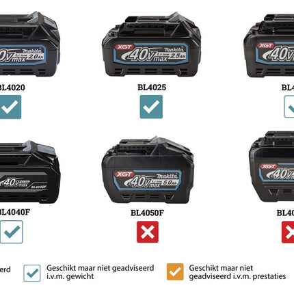 Afbeelding Makita 40 v max decoupeerzaag JV001GZ