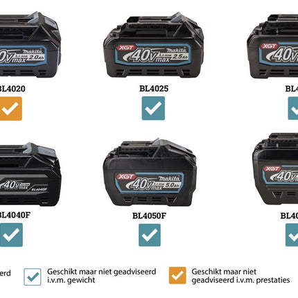 Afbeelding Makita 40 v max radiaal afkortzaag 216 mm LS002GZ01