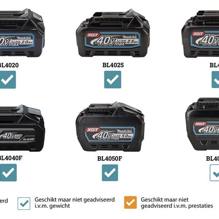 Afbeelding Makita 40 v max camping lamp met radio en bluetooth MR009GZ