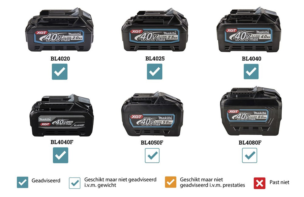 Afbeelding Makita 40 v max slagmoersleutel TW004GZ
