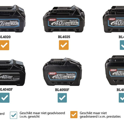 Afbeelding Makita xgt 40 v max combisysteem UX01GZ