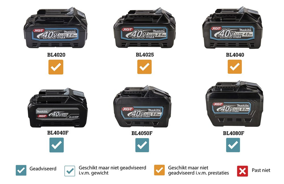 Afbeelding Makita xgt 40 v max stofzuiger VC005GLL201X