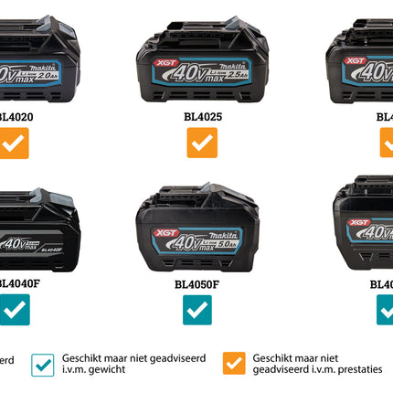 Makita VC008GL201 40 V Max Rugstofzuiger voor schoonmaak