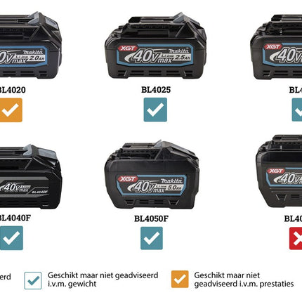 Afbeelding Makita xgt 40 v knipmoersleutel WT001GZ