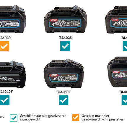 Makita CW001GZ01 Vries-/Koelbox met Verwarmfunctie 20L