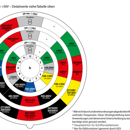 Keraf Contrastekker 3-Polig 42V-16A PCE 283 - 102823