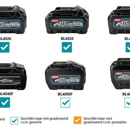 Makita BO001CGZ XGT 40V Max Handpalm Excenter Schuurmachine