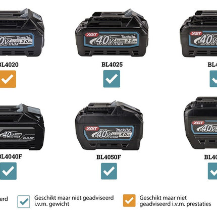 Makita CW001GZ Vries-/koelbox met verwarmfunctie 20L