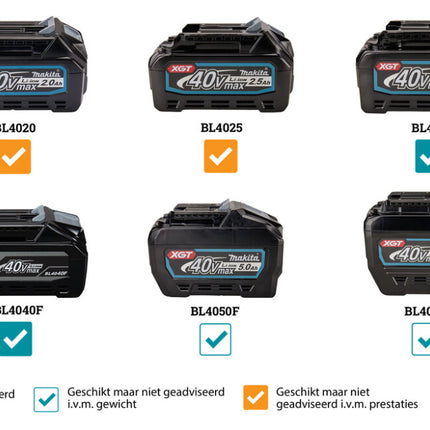 Makita GA056GZ XGT 40V Max Platkop Haakse Slijper 125mm