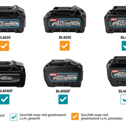 Makita SP001GU102 XGT 40V Max Invalcirkelzaag 165mm (accu cirkelzaag)